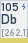 Dubnium (Symbol: Db, Ordnungszahl: 105)