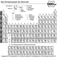 Vorschau: Periodensystem der Elemente in Schwarzweiß