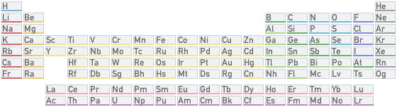 Periodensystem der Elemente