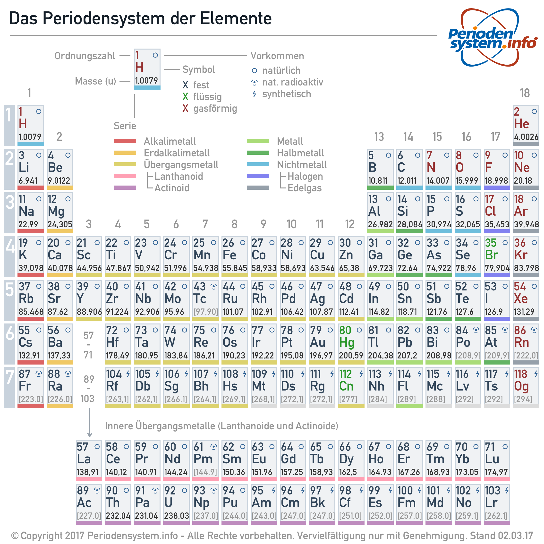 Periodensystem Der Elemente Download In Hoher Aufl sung Periodensystem Der Elemente Download In Hoher Aufl sung