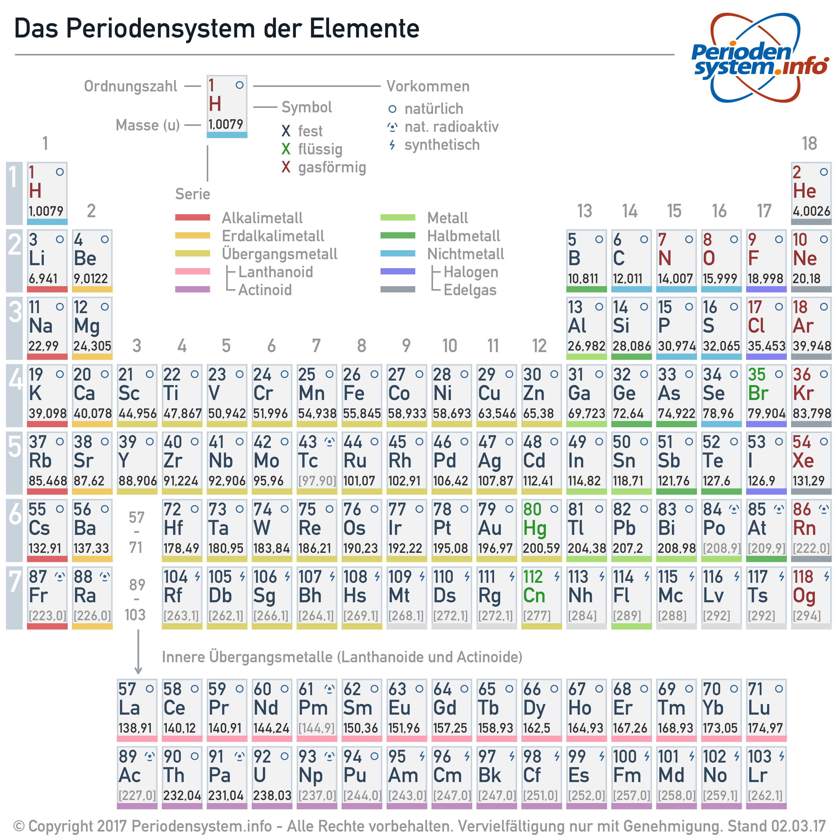 Periodensystem Der Elemente Zum Ausdrucken Periodensystem Elemente 